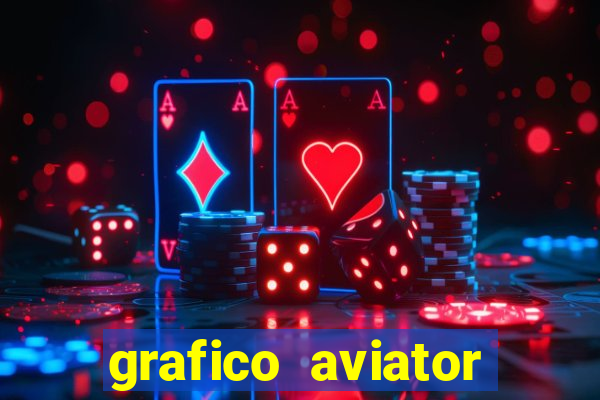 grafico aviator estrela bet